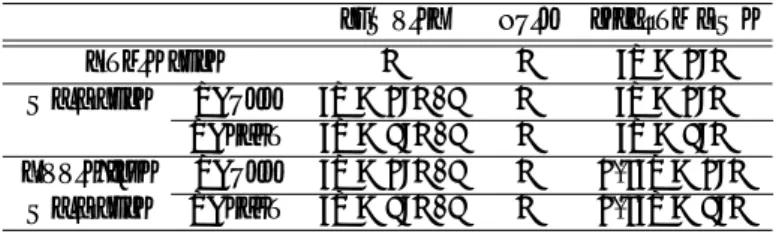 Table 1: Settling time for diﬀerent sampling periods sampler hold settling time