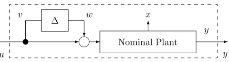 Figure 3: Plant with uncertainty