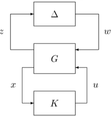 Figure 1: A robust control paradigm.