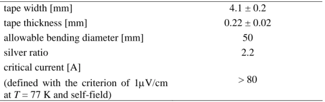 Table 2. Specifications of Bi-2223 tape used for the superconducting transformer. 