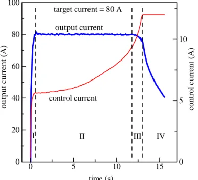 Figure 1. Image of the superconducting transformer. The  size is about 80 mm × 100 mm × 140 mm and the weight  is about 1.5 kg