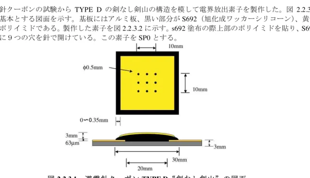 Fig. 2.2.3.1 Cross section of “Pin holder without carbon stick” in lightning rod coupon TYPE D