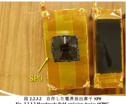 図 2.2.3.2 自作した電界放出素子 SP0  Fig. 2.2.3.2 Handmade field emission device “SP0”. 