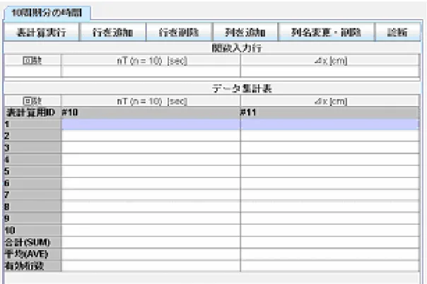図 6.5   データ記録表計算ツール 表 6.1   関数計算で利用可能な演算子・関数一覧   また，上部ボタンにてデータ集計表に対して行列の追加，削除が可能である．行の追関数計算で利用可能な演算子・関数一覧+ 加算- 減算( #ID番号 ) ID番号が割り当てられている列の各行の値* 乗算 / 除算( #ID番 号 : 行 番号 ) ID番号が割り当てられている 列の行番号（測定回数）の値 ^ 乗算sqrt() 平方根( #ID番号  : SUM ) ID番号が割り当てられている列の合計値sin() 正