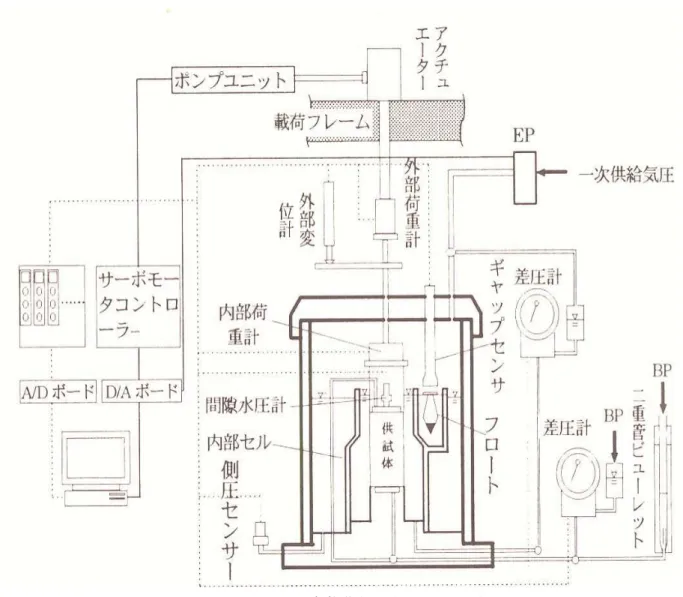 図 図