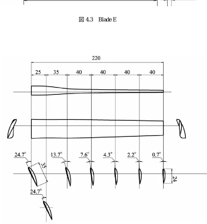 図 4.4   Blade G 