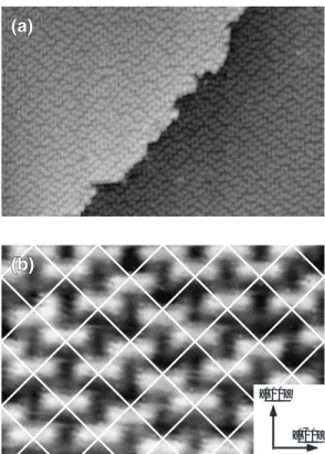 Fig. 3 RHEED rocking curve measured from the GaAs(001) surfaces at [110] incidence.−