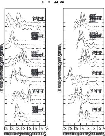 Table 2 Atomic coordinates of the optimized structure model for the GaAs(001)-c(8×2) surface