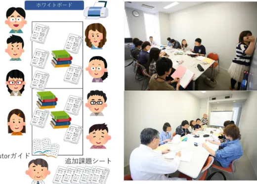 図 1 従来の PBL の実際