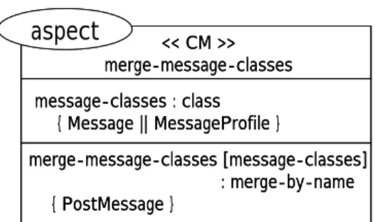 図 2  AspectM のダイグラム表記と保存形式 