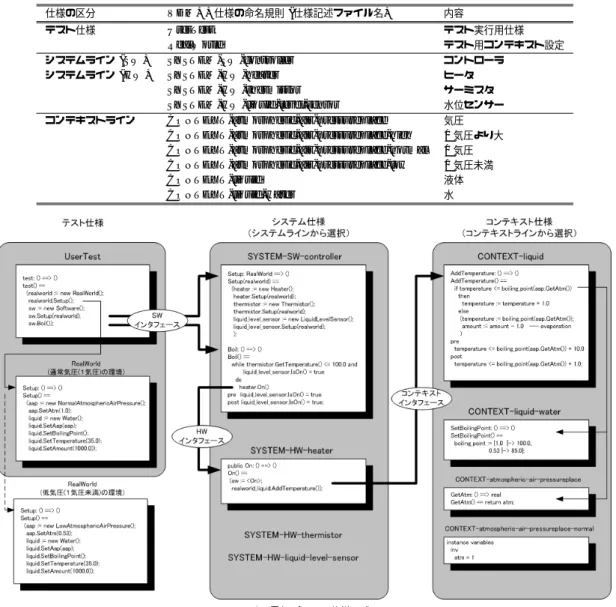 Fig. 3 Speciﬁcation descriptions for an electric pot