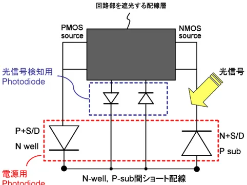 図 4.1 ：光信号入力インターフェースの等価回路