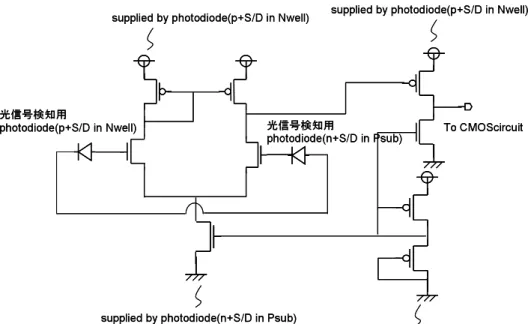 図 4.4 ：光信号入力インターフェースの回路図