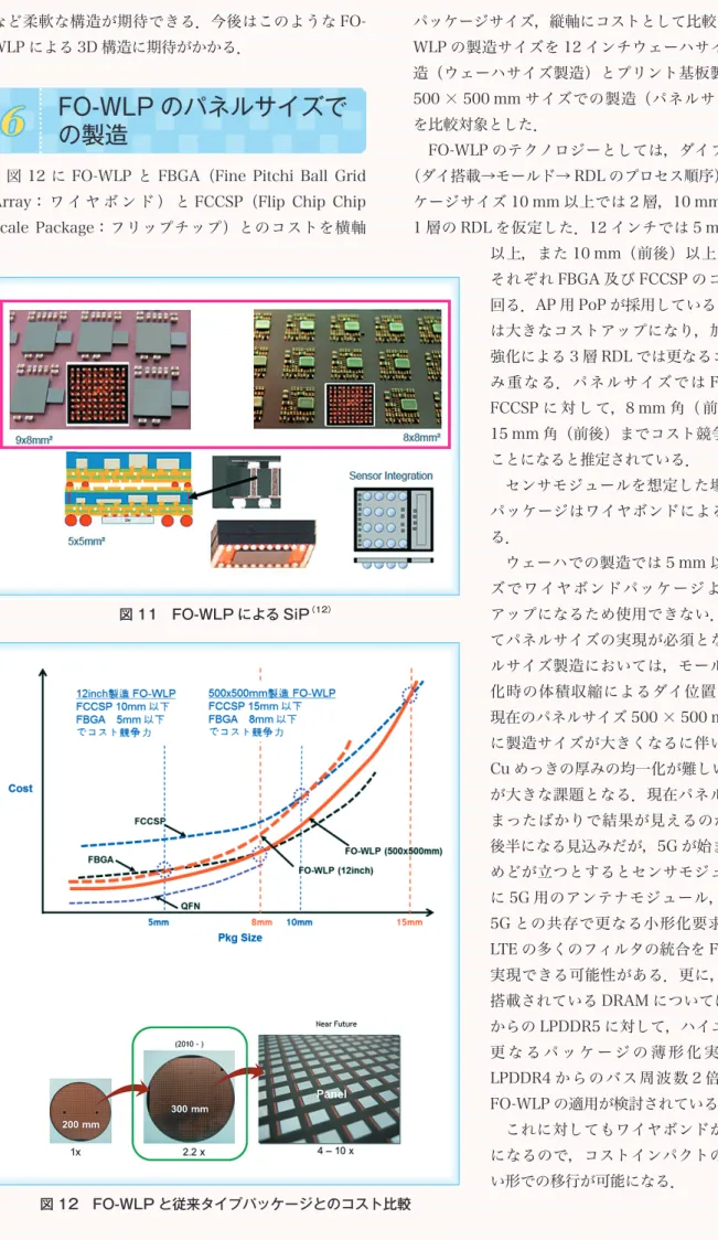 図 12 に FO-WLP と FBGA（Fine Pitchi Ball Grid  Array： ワ イ ヤ ボ ン ド ） と FCCSP（Flip Chip Chip  Scale Package：フリップチップ）とのコストを横軸 パッケージサイズ，縦軸にコストとして比較した．FO-WLP の製造サイズを 12 インチウェーハサイズでの製造（ウェーハサイズ製造）とプリント基板製造と同じ 500 × 500 mm サイズでの製造（パネルサイズ製造）を比較対象とした．FO-WLP のテクノロジーとしては