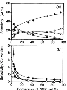 Fig.  7  Reaction  Model  for  C6  Hydrocarbons  over  Pt/KL  Cata- Cata-lyst