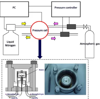 Fig. 2  Schematic illustration of differential scanning  calorimeter  （ DSC ）  for evaluation of heat of  mineral dissolution and photograph of high  pressure cell of DSC apparatus