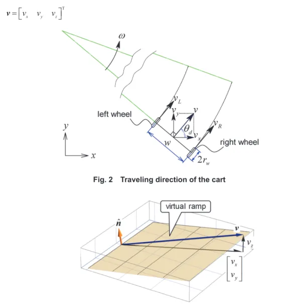 Fig. 2    Traveling direction of the cart 