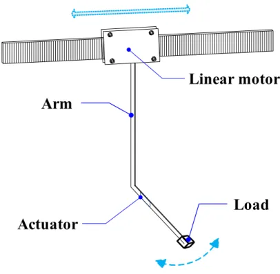 Figure 4.1: System structure