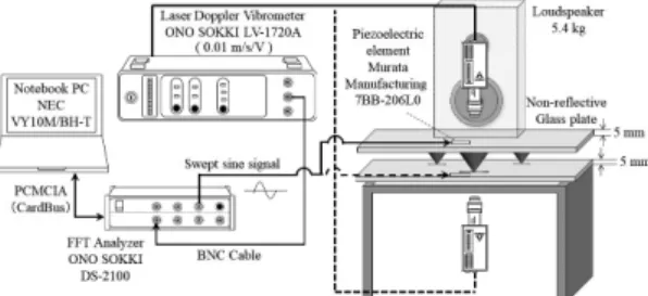 Fig. 5    Experimental results of vibration attenuation characteristics related to transmitting  directions