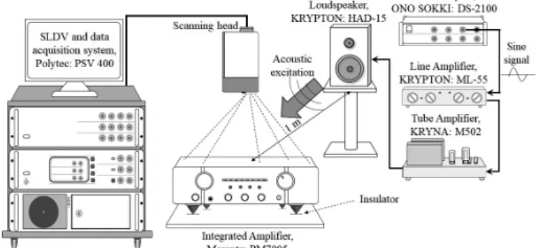 Fig. 8   Schematic diagram for experimental arrangement