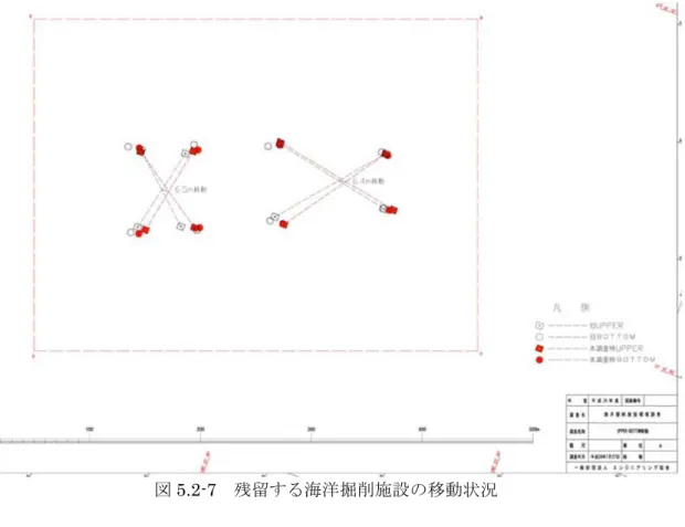 図 5.2-7  残留する海洋掘削施設の移動状況 