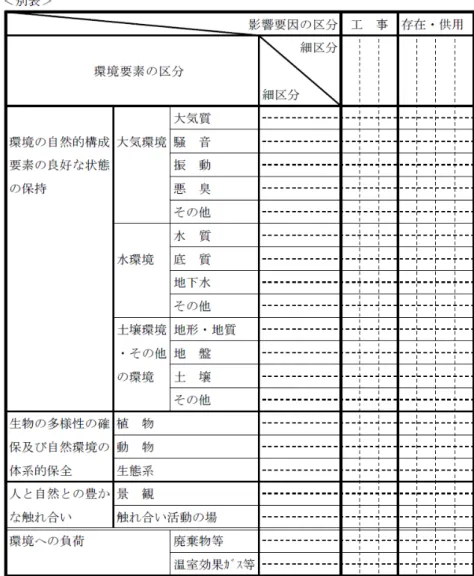 表 5.4-1  環境要素の区分及び影響要因の区分 