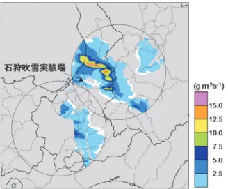 図 7 Snow Particle Counter（SPC）の外観．SPC に は風向舵が取り付けられているため，センサー 部分は常に風向に直交する．