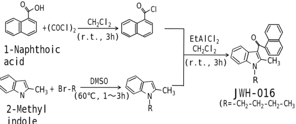 Fig. 1    Reaction route of synthesis of JWH-016 