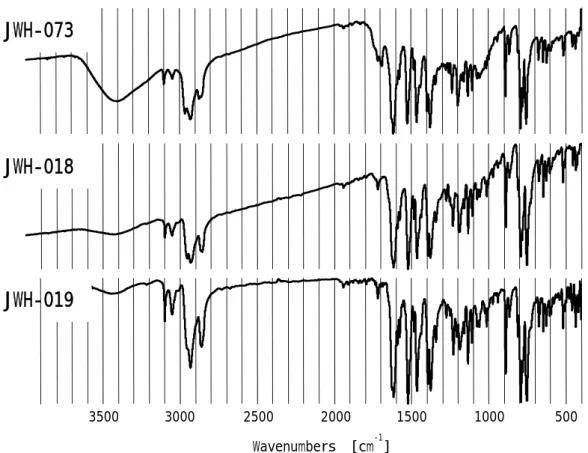 Fig. 3    IR spectra of JWH-073, JWH-018 and JWH-019 (Series A) 