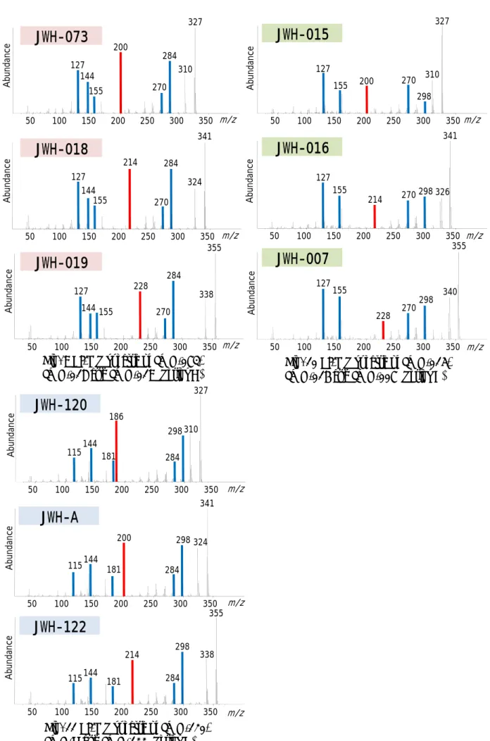 Fig. 9 EI-MS spectra of JWH-073, 