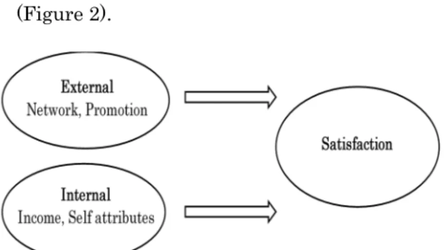 Figure 4. Factors affecting RT income   Figure 3. Factors affecting operators’ satisfaction   