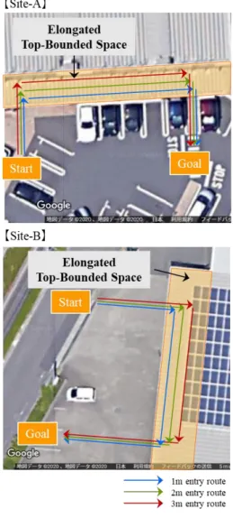 図 2  予備実験での歩行ルート Fig.2 Walking route of preliminary experiment