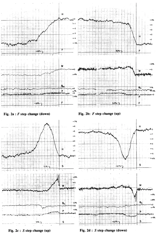 Fig. 2a:Fstep change (down) Fig. 2b: Fstep change (up)