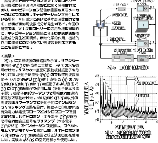 Fig. 1    Experimental setup. 