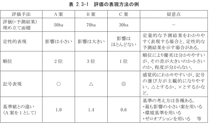 表 2.3-1  評価の表現方法の例 