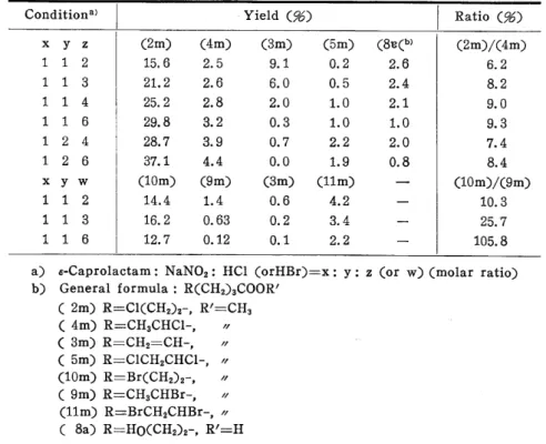Table 2 Results of quantitative analysis by a gas chromatograph.