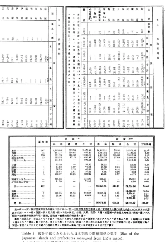Table  I  統 計 年 鑑 に あ ら わ れ た 日本 列 島 の 面 積 関 係 の 数 字  (  Size  of  the Japanese  islands  and  prefectures  measured  from  Ino's  maps).