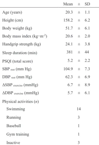 Table 1.　Participants characteristics.