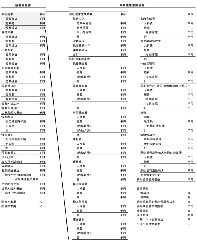 図 ２  鉄道統計年報に掲載されている鉄道事業者の損益計算書の構造  鉄道統計年報各年度を基に筆者作成   鉄道事業会計規則および鉄道事業等報告規則に基づき、国土交通省に報告された内容を基に 鉄道統計年報が作成・公表されているが、損益計算書の項目について抜き出して纏めたもので ある。網掛け部である損益計算書の鉄軌道業営業損益については、鉄軌道業営業損益という別 表によって、細目が掲載されている。１９７０年代までは同一の表に全項目併載されていた。鉄軌道業単位鉄軌道業営業収益単位 単位営業収益千円旅客収入案内宣