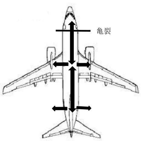 図 26  機内前方の見取り図  （●が死亡者の着席位置） 