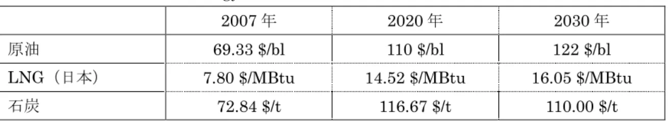 表  2-2  World Energy Outlook2008 のエネルギー価格（2007 年実質） 