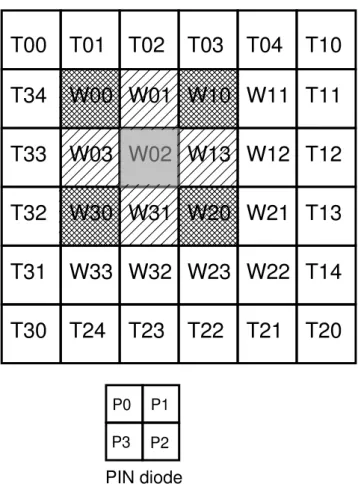 Figure 2.11: ユニット ID の定義とヒットパターンに用いるユニットの例