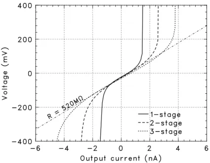 図 3.11: 2-stage の高抵抗回路。点線で囲まれた中に FET のセットが 2 組あるため、2-stage 回路と呼ぶことにした。