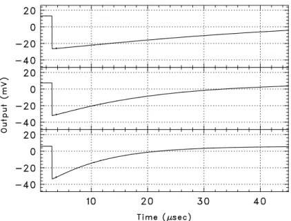 図 3.13: CSA 出力のシミュレーション結果。バイアス回路への参照電流を調整して抵抗回路 の抵抗値を変化させている。本 VLSI では、600 MΩ を上限、240 MΩ を基準値、120 Ω を 下限と定めている。