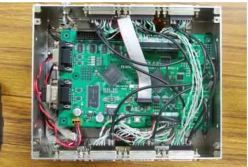 図 3.12: SpaceWire 制御部。このパートは 2 組の SpaceWire Digital I/O ボードで構成される。