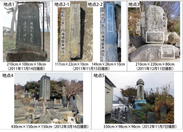 Fig. 9　Examples of tsunami monuments in Miyagi, Iwate, and Aomori Prefectures. 