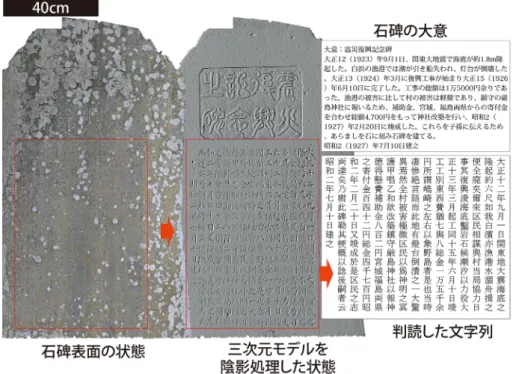 Fig. 10　 Example of three-dimensional modeling of stone surface  （Uchiyama et al., 2014, Approaches to Reconstructing a  Three-dimensional Model using SfM to Utilize and Apply this Model for Research on Natural Disasters, Report  of NIED No.81, 37­60