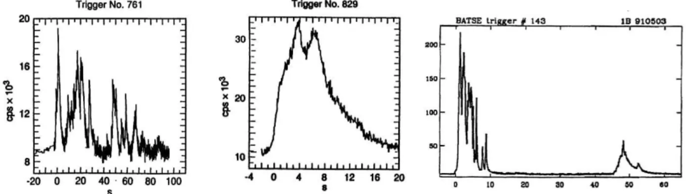 Figure 2.5: The light curves of GRBs detected by BATSE, showing a large diversity. From Fishman &amp; Meegan (1995).
