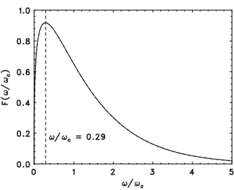 Figure 2.6: Synchrotron spectrum from a charged particle. The function F (x) is defined as