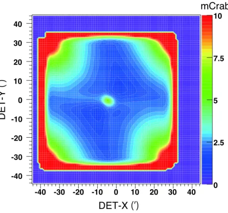 Figure 4.13: Detection limit of the simple imaging method with an exposure of 40 ksec.